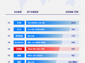 2024年全球车企销量排行榜前十出炉，比亚迪排名第五