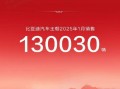 中国销冠，比亚迪1月销量超30 万台，出口量飙升83.4%